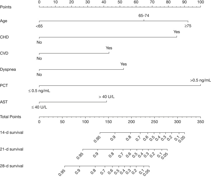 Figure 4