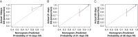 Figure 5