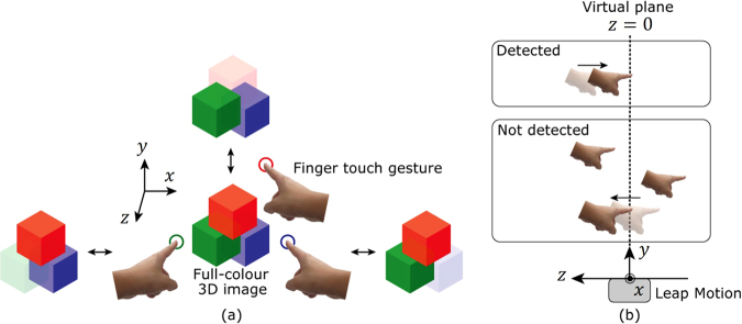 Figure 5