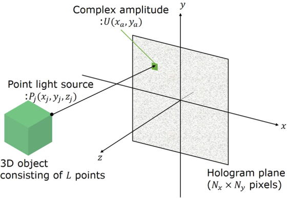 Figure 8