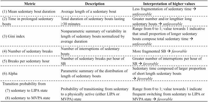 Figure 1.