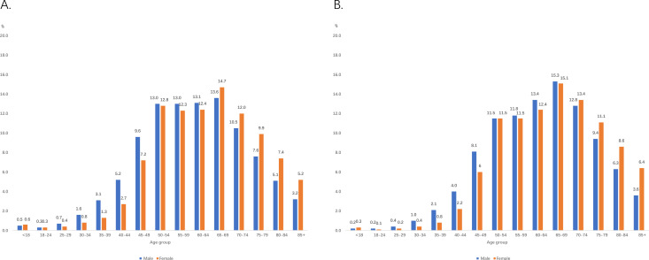 Figure 14