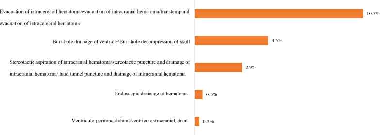 Figure 25