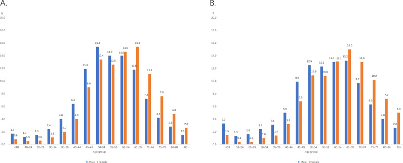 Figure 15