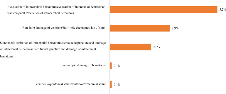 Figure 26