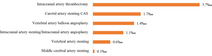 Figure 24