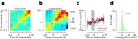Extended Data Figure 5: