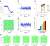Extended Data Figure 3: