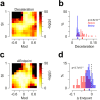 Extended Data Figure 6: