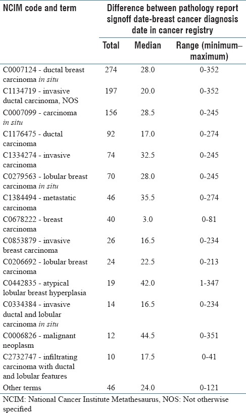 graphic file with name JPI-8-48-g007.jpg