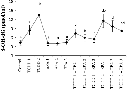 Fig. 5