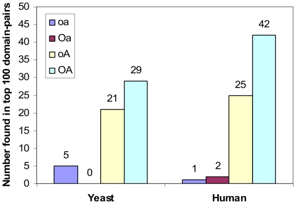 Figure 21