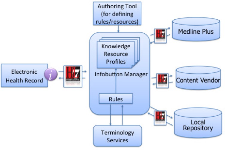 Figure 1-