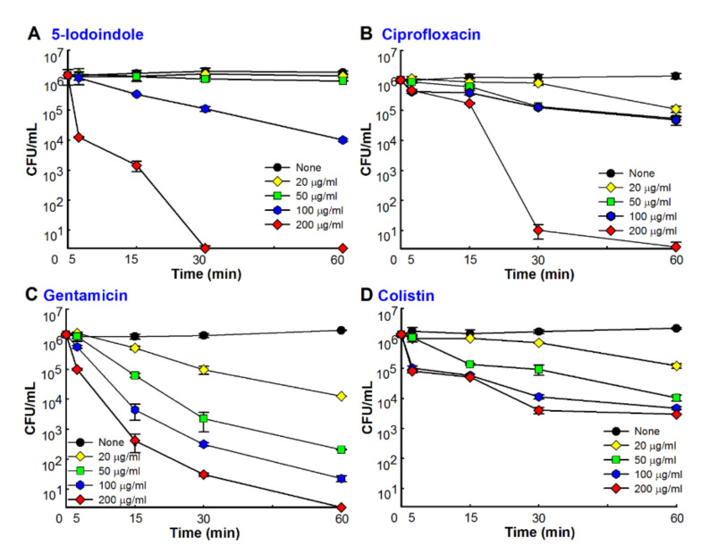 Figure 4