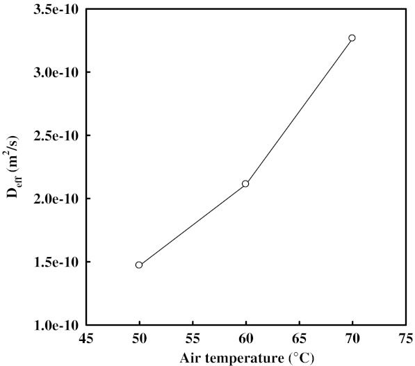 Fig. 6