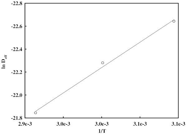 Fig. 7