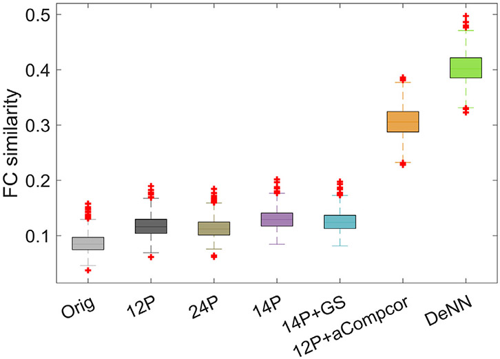 Fig. A1.