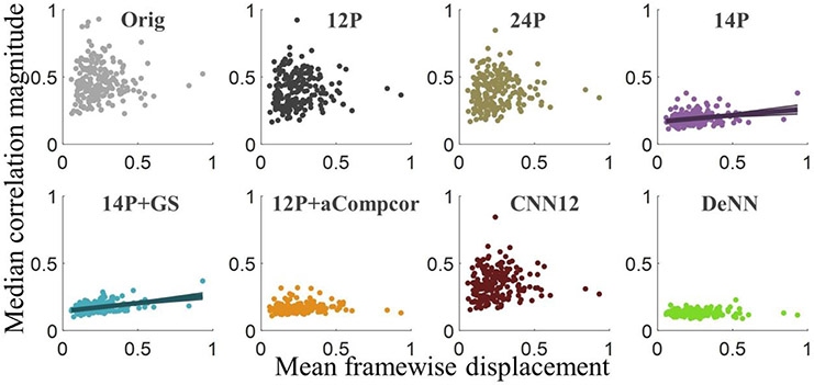 Fig. 10.