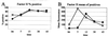 FIG. 11