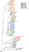 Fig. 4