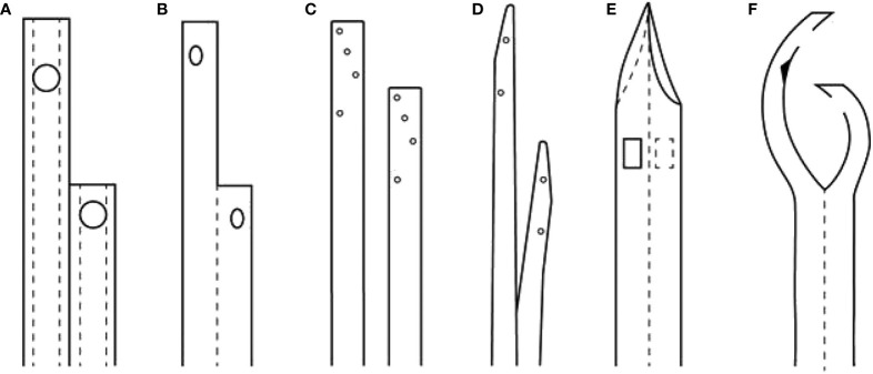 Figure 3