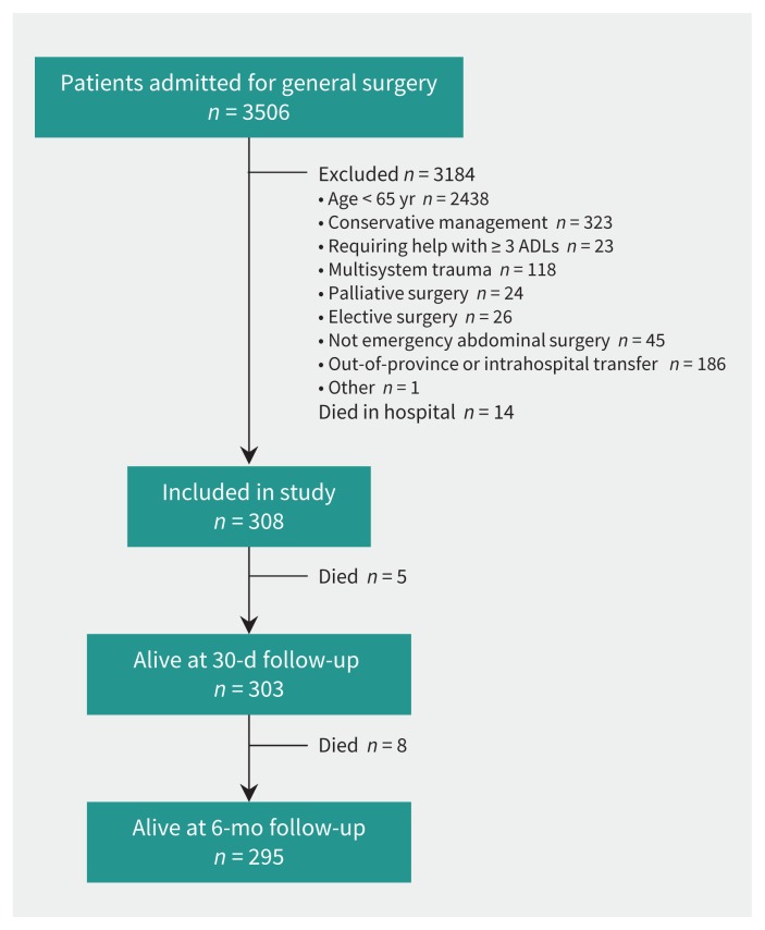 Figure 1: