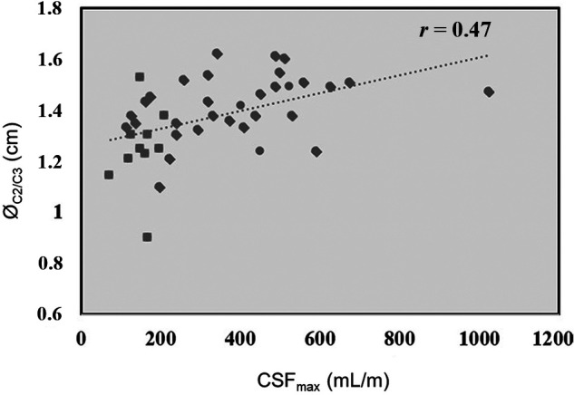 FIG 4.