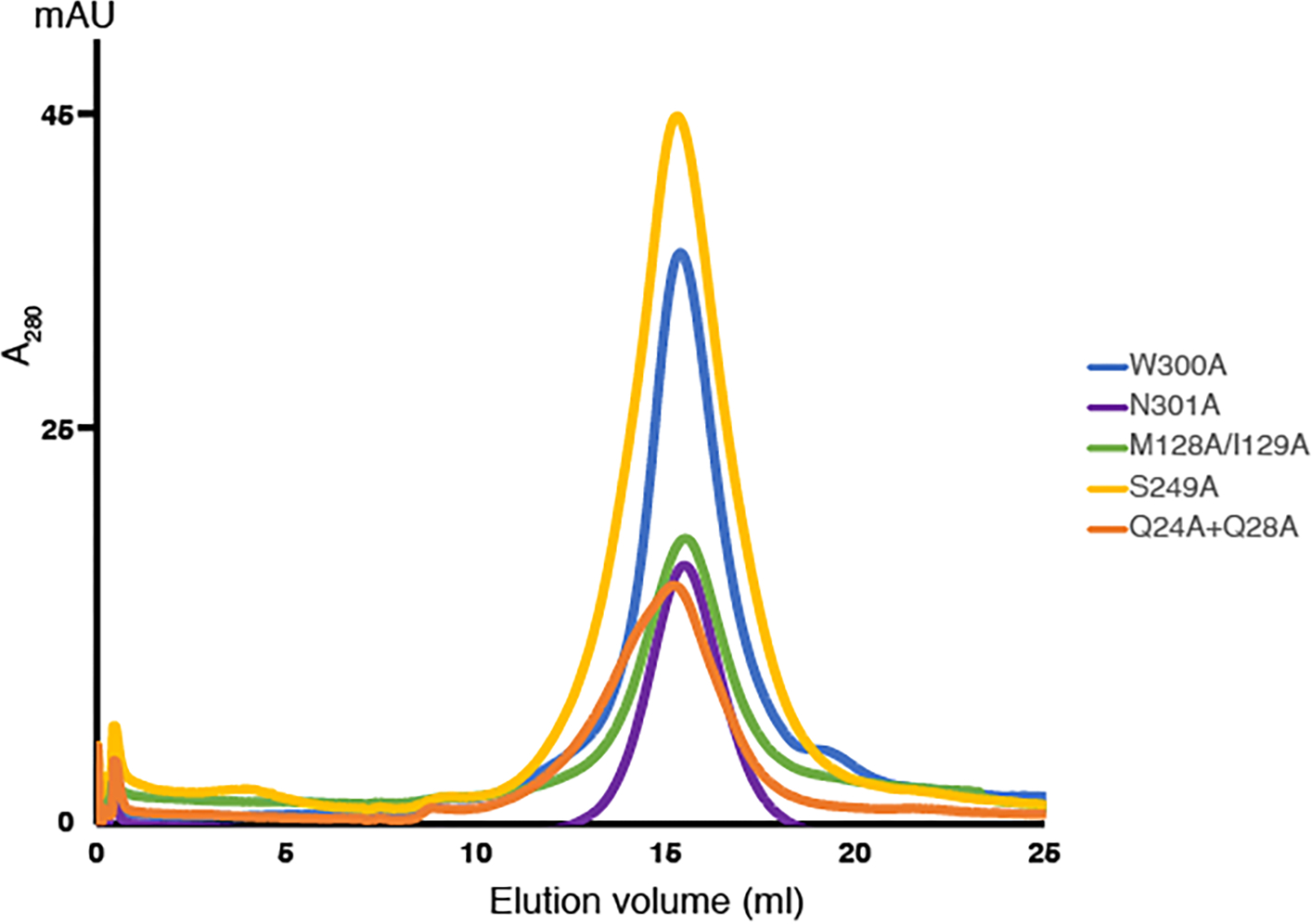 Extended Data Fig. 7