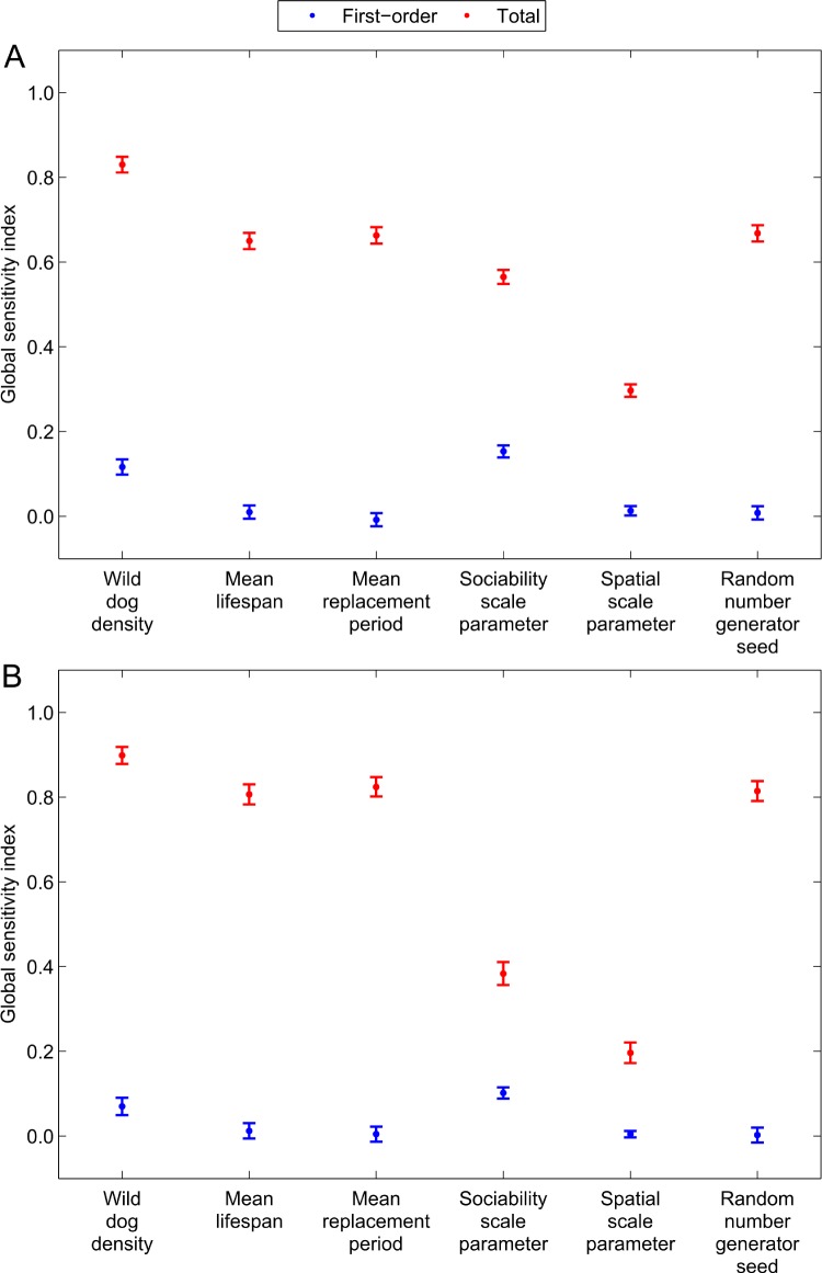 Fig 6