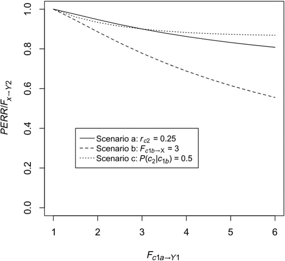 sim8435-fig-0007