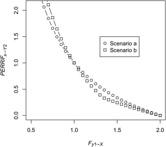 sim8435-fig-0005