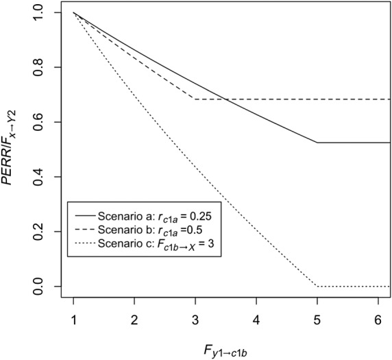 sim8435-fig-0006