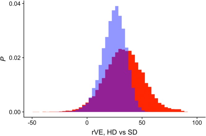 sim8435-fig-0008