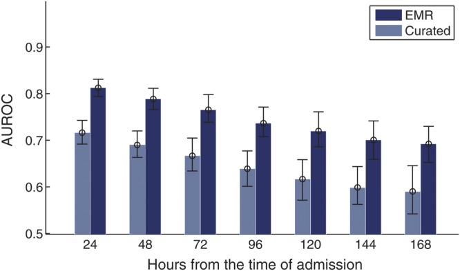 Figure 2.