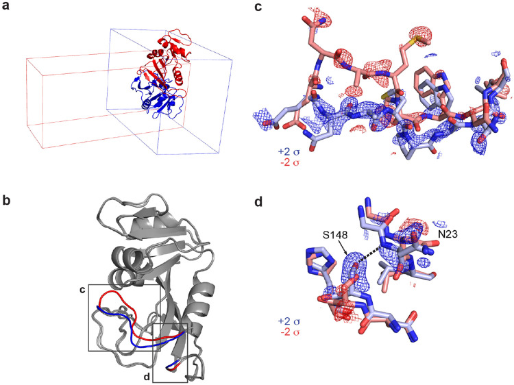 Figure 4: