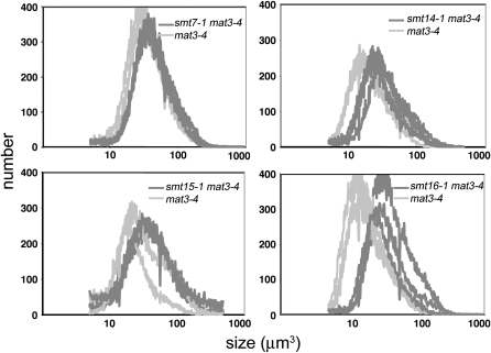 Figure 3.—