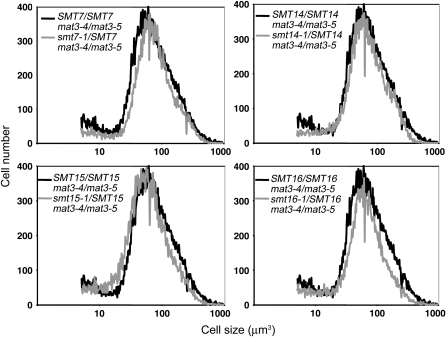 Figure 4.—