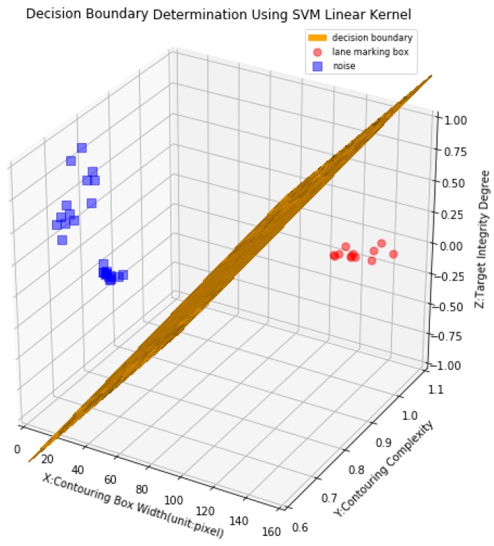 Figure 15