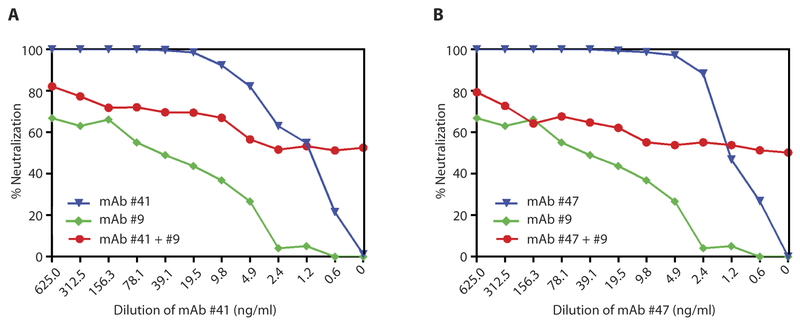 Fig. 4.