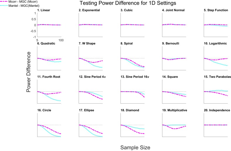 Figure 2—figure supplement 4.