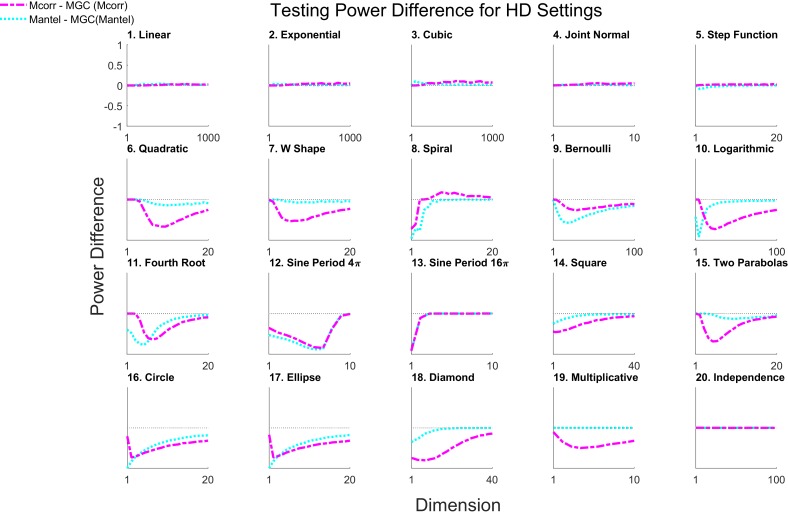 Figure 2—figure supplement 3.