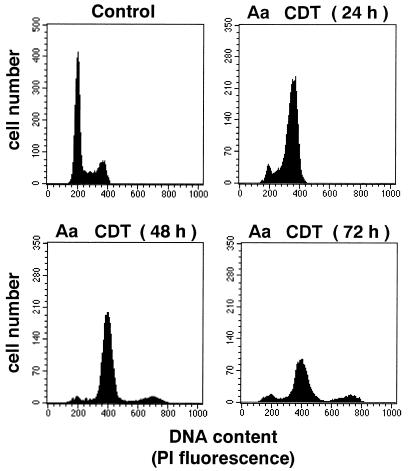 FIG. 6