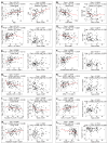 Figure 1—figure supplement 3.