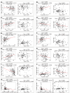 Figure 1—figure supplement 4.