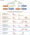 Figure 5—figure supplement 2.