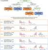 Figure 5—figure supplement 3.