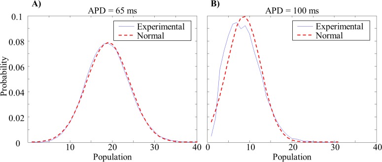 Fig 4