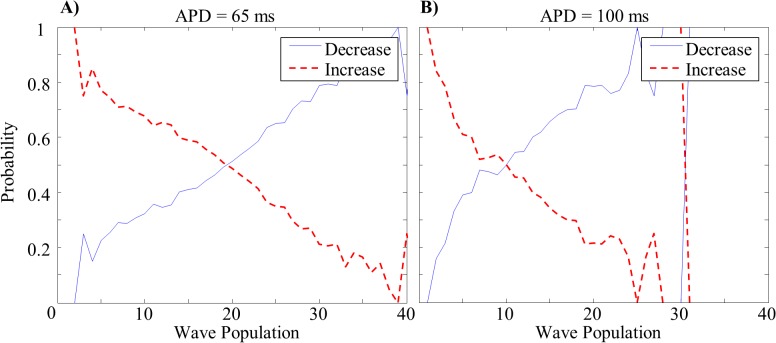 Fig 5