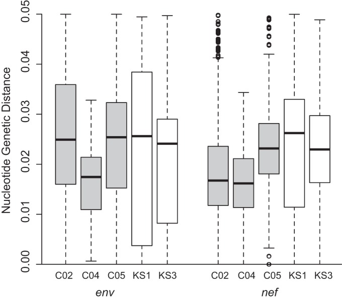 FIG 1