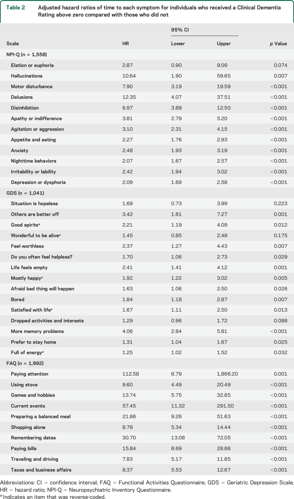 graphic file with name NEUROLOGY2014601906TT2.jpg